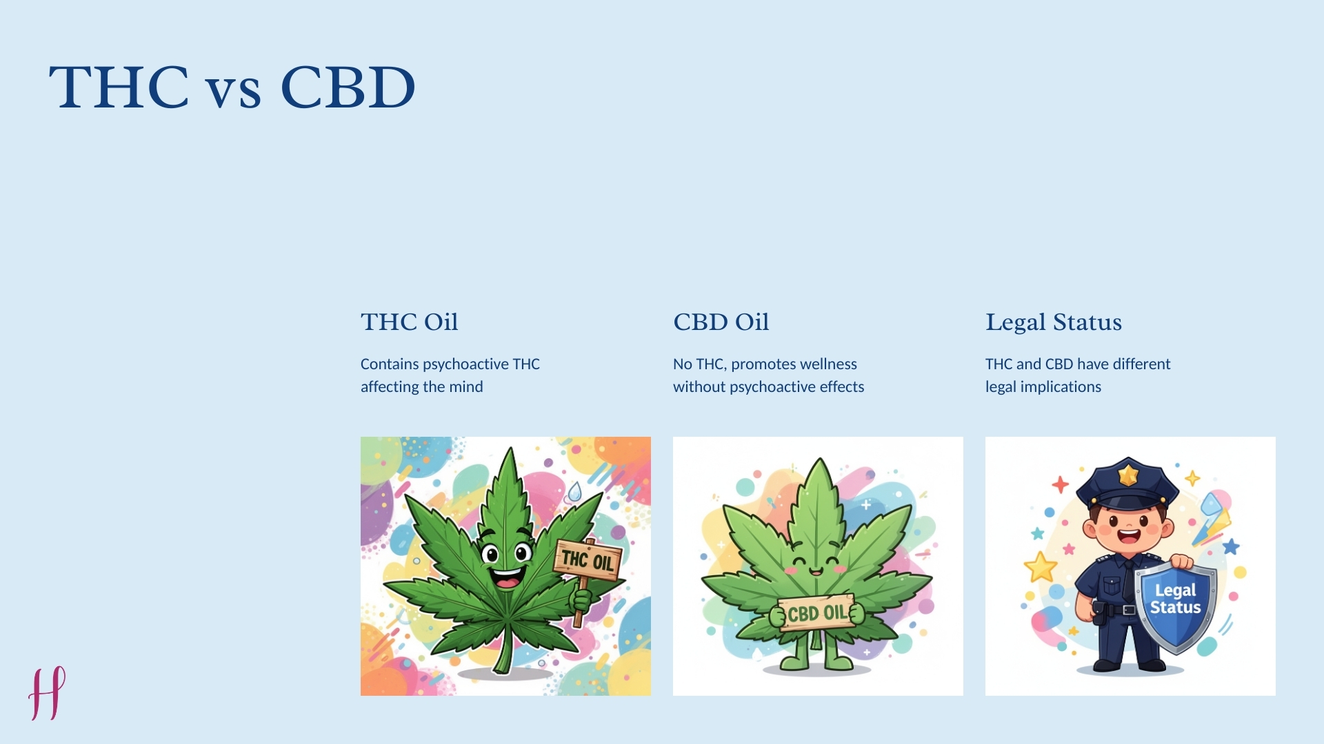 THC vs CBD comparison graphic explaining psychoactive THC, non-psychoactive CBD and their legal status.